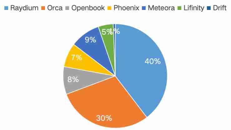 一文详解值得投资的Ethereum、Solana和Tron三大公链的可持续性收入